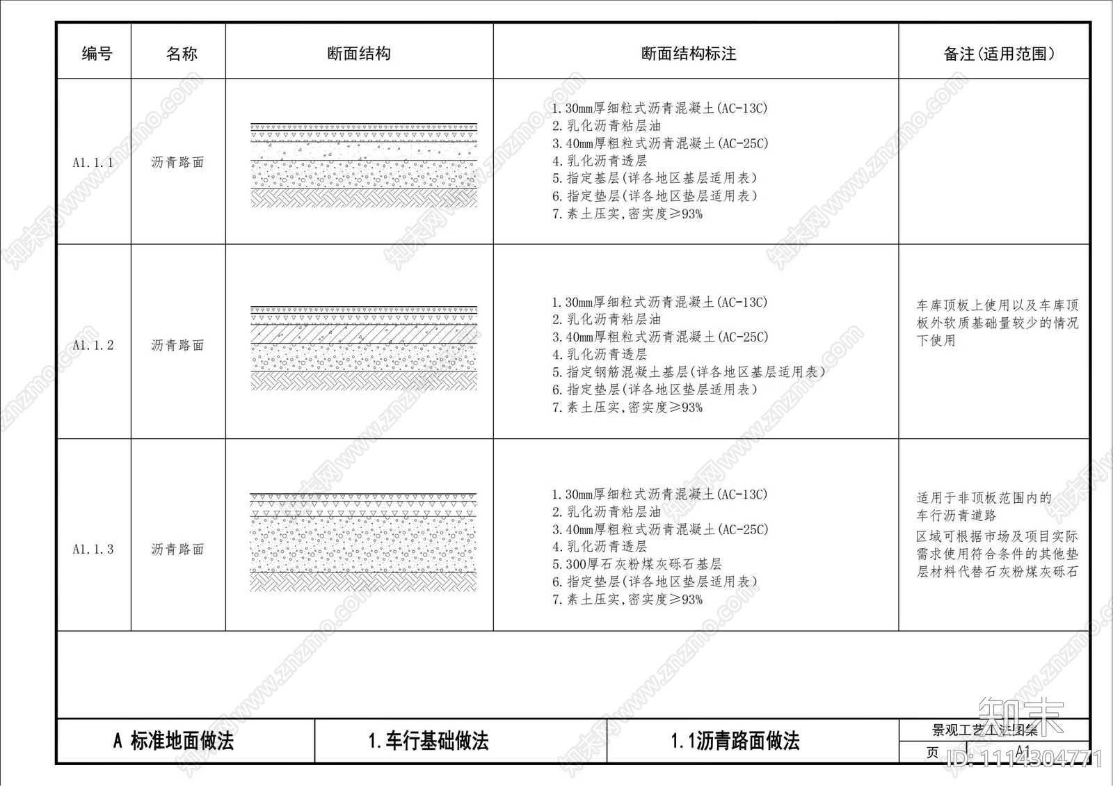 地产景观标准化园建施工图下载【ID:1114304771】