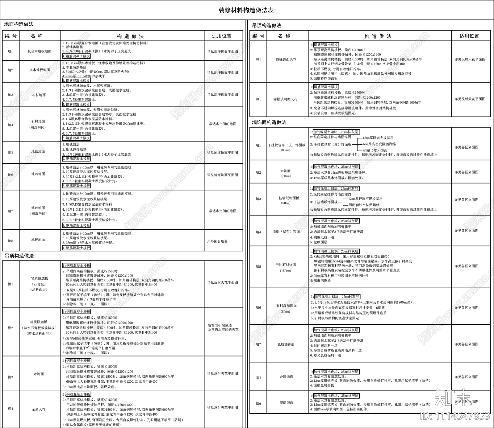 室内装修构造做法说明表施工图下载【ID:1114547853】