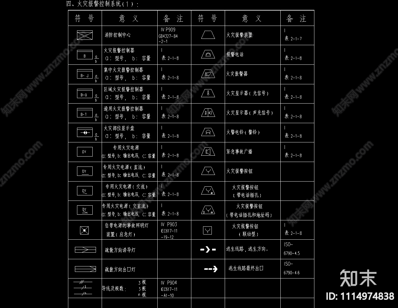 消防器材图例施工图下载【ID:1114974838】