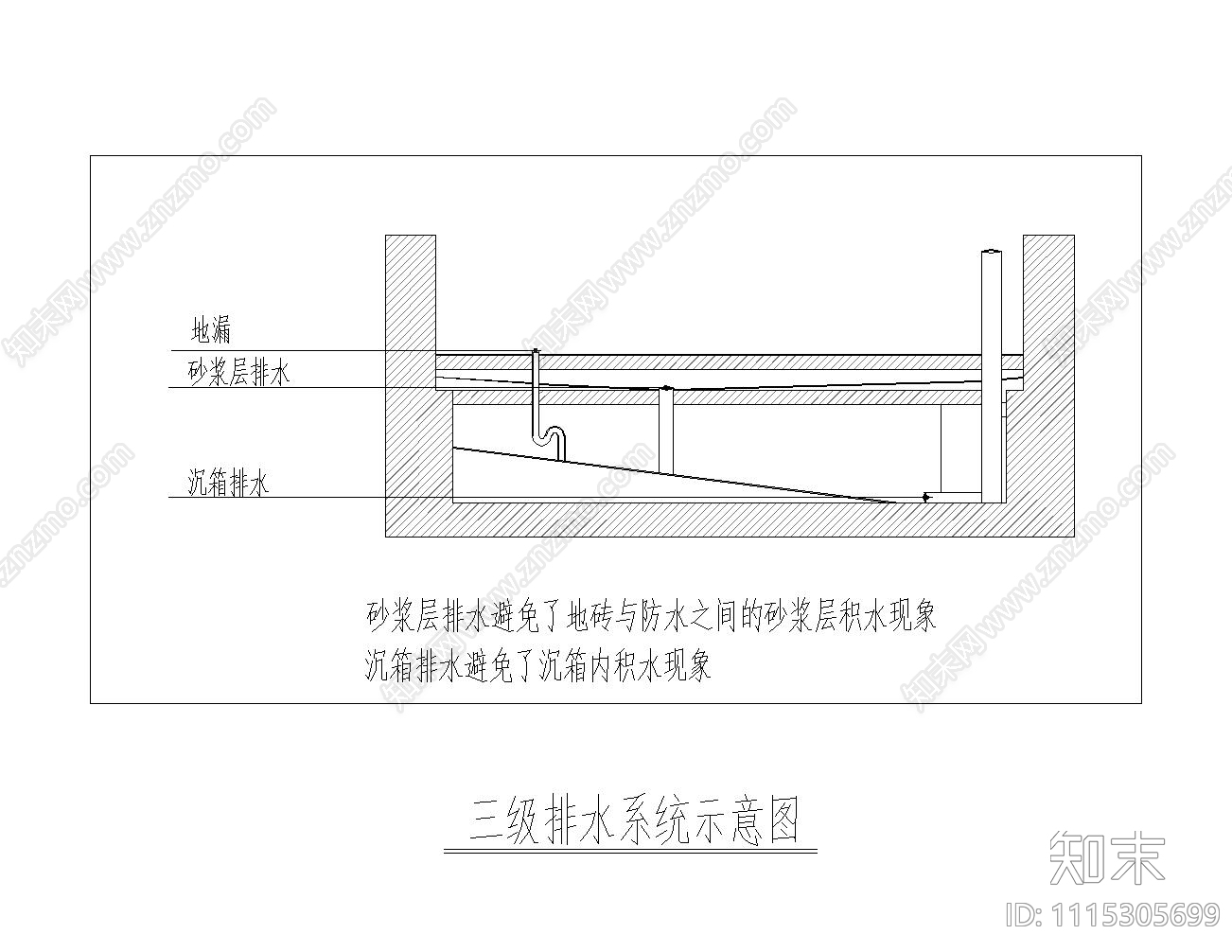 卫生间三级排水系统节点图施工图下载【ID:1115305699】