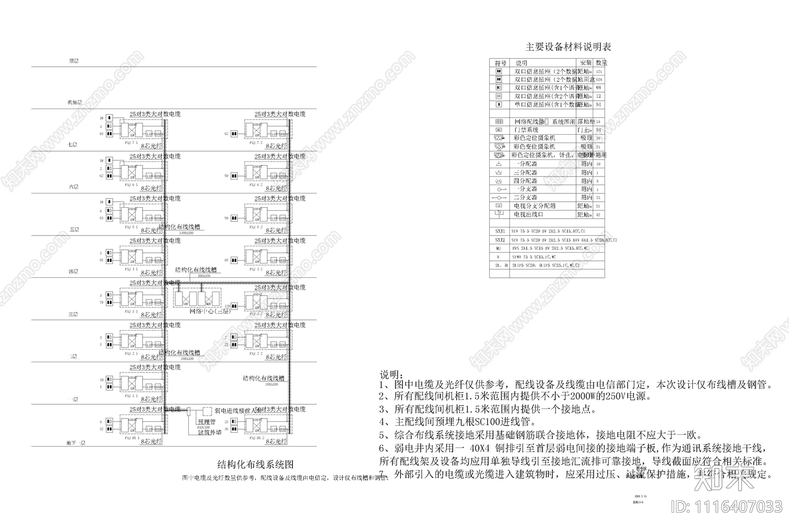 7层大学图书馆弱电设计图施工图cad施工图下载【ID:1116407033】