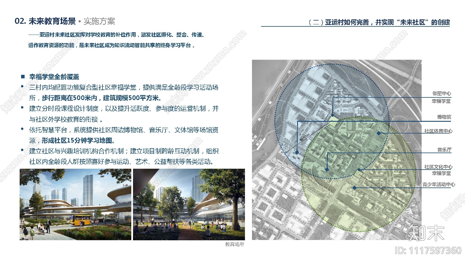 未来社区空间布局与建筑场景演绎方案文本下载【ID:1117597360】_【知末方案文本库】