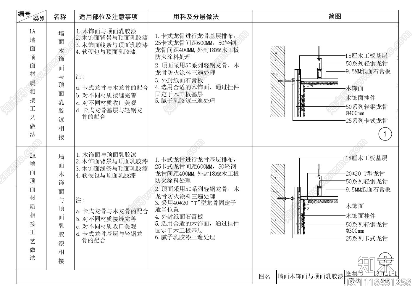 天花与墙面节点及工艺节点施工图cad施工图下载【ID:1118451258】