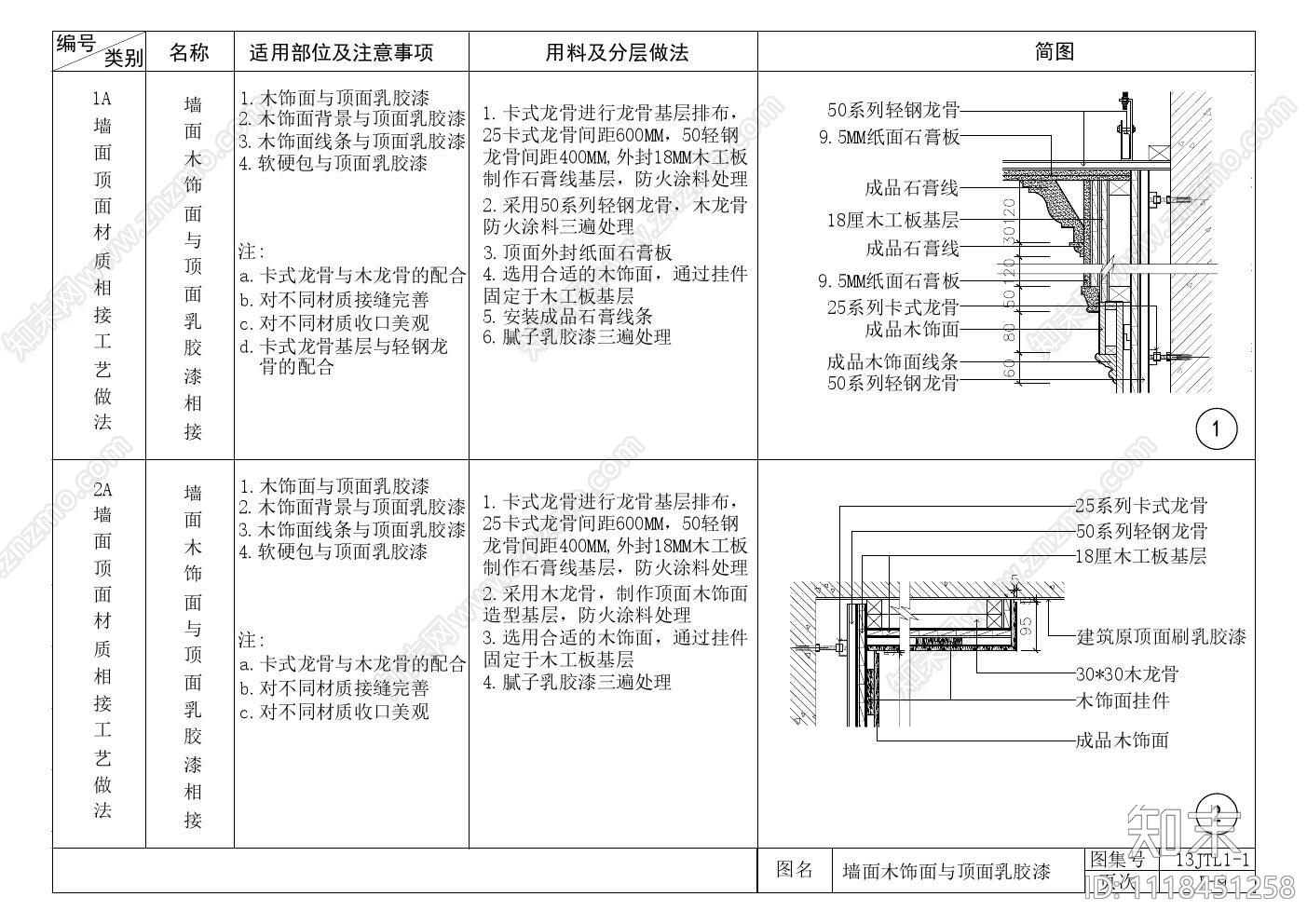 天花与墙面节点及工艺节点施工图cad施工图下载【ID:1118451258】