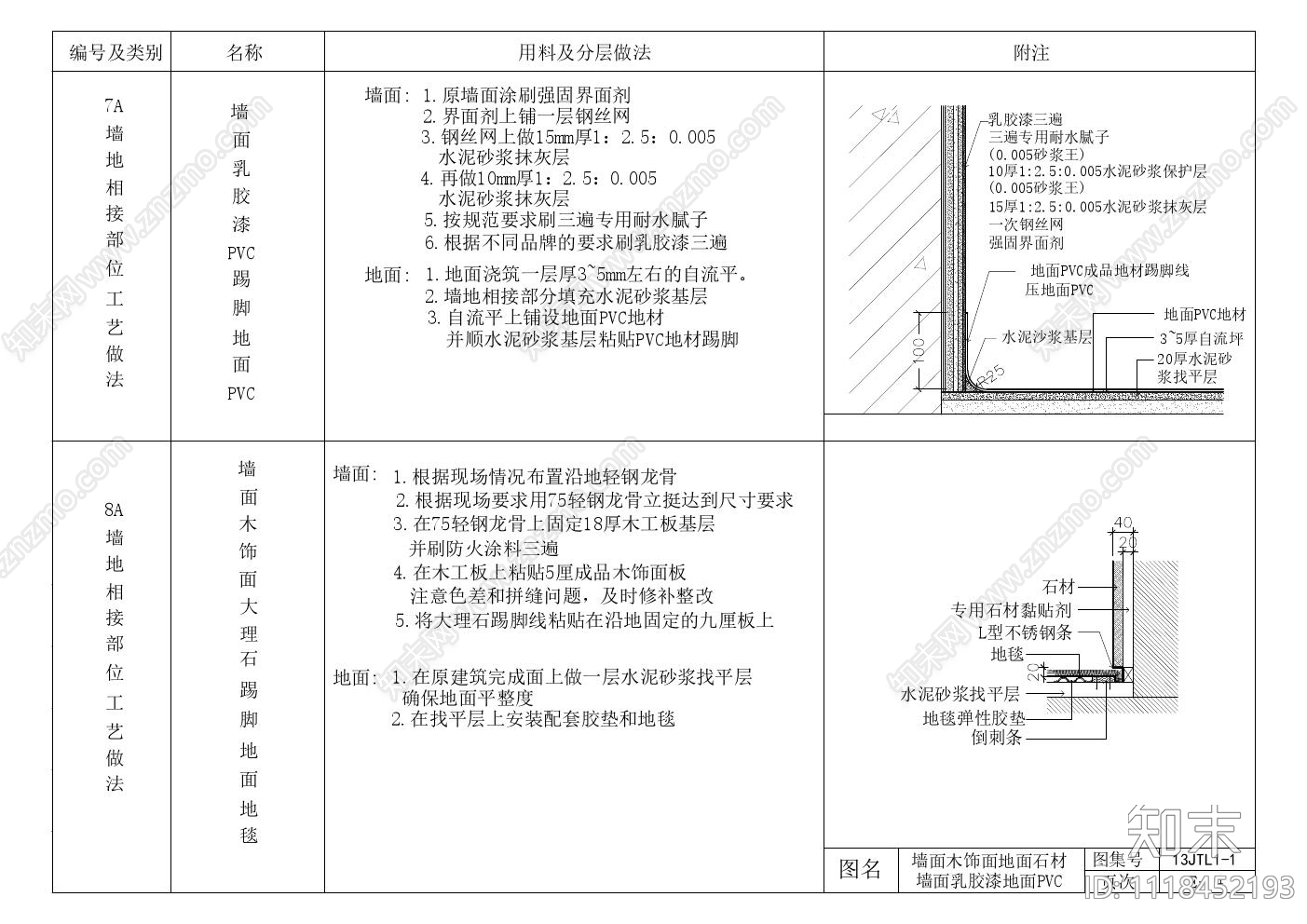 墙面与地面节点及工艺施工图cad施工图下载【ID:1118452193】