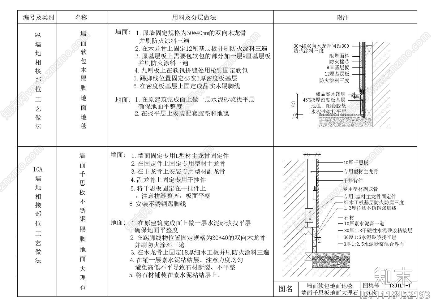 墙面与地面节点及工艺施工图cad施工图下载【ID:1118452193】