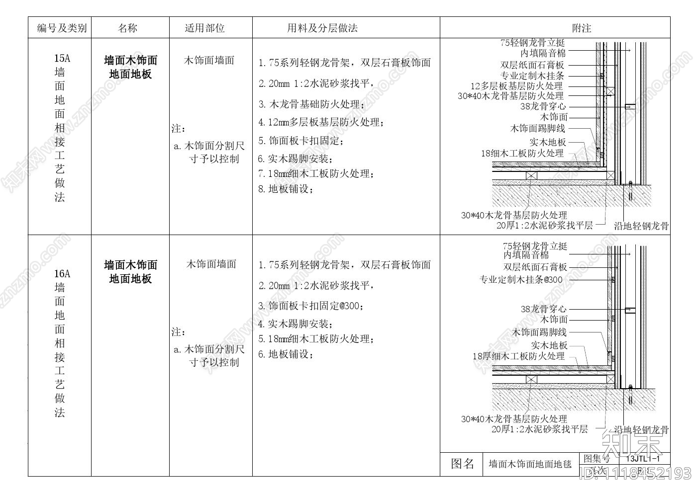 墙面与地面节点及工艺施工图cad施工图下载【ID:1118452193】