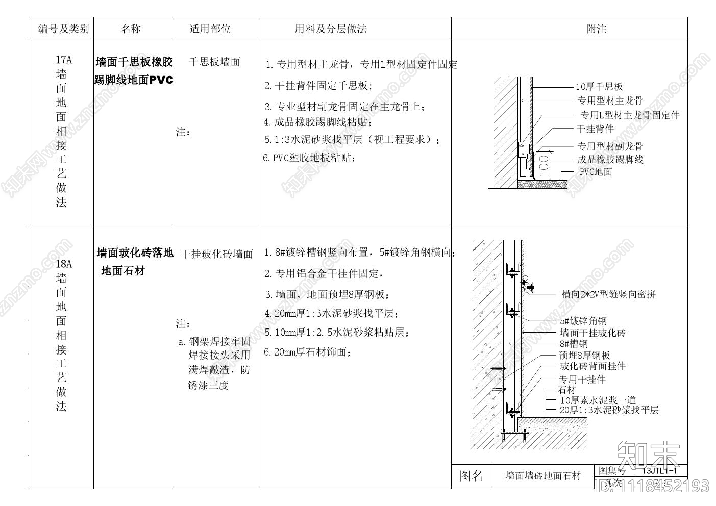 墙面与地面节点及工艺施工图cad施工图下载【ID:1118452193】