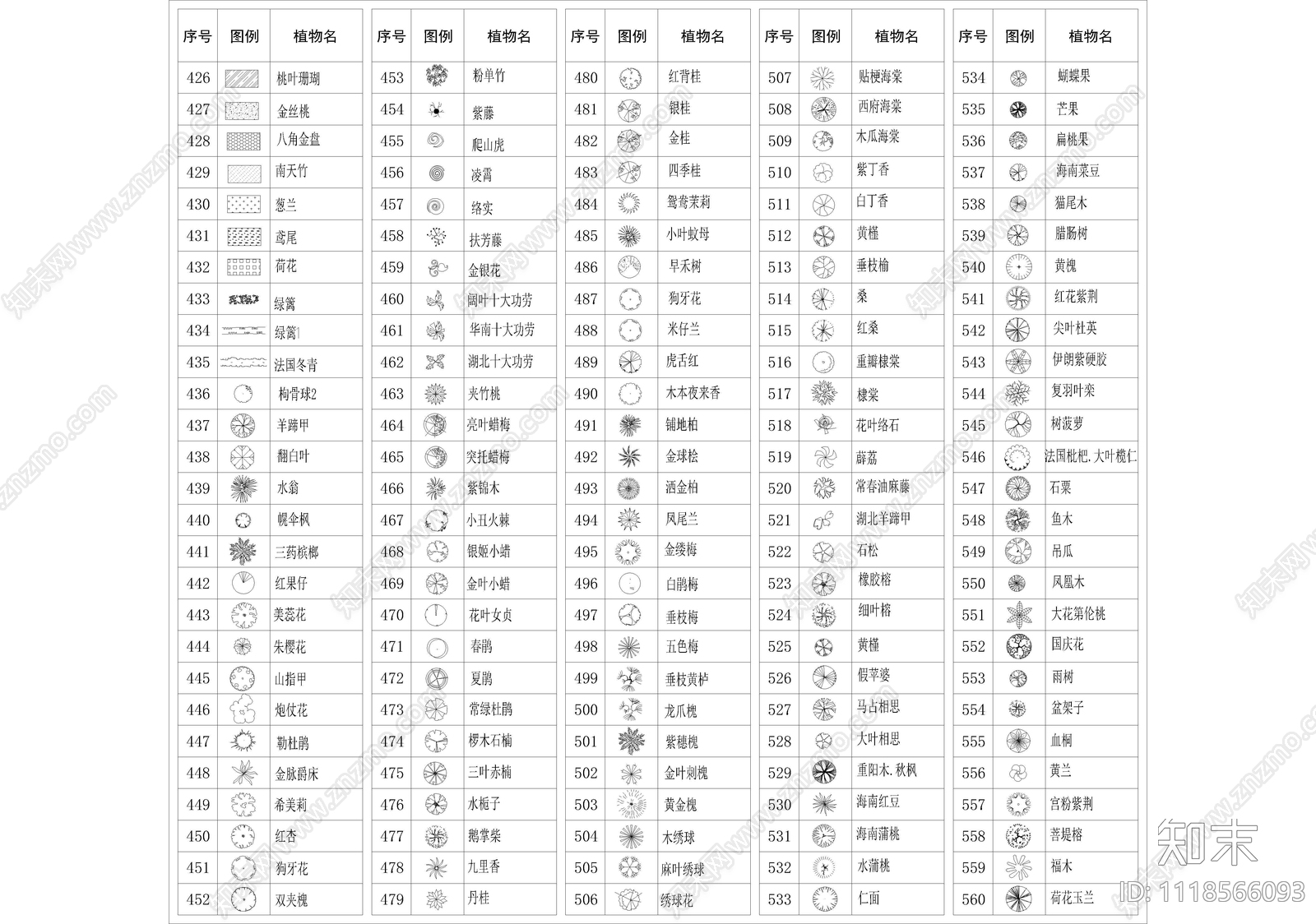 各类植物平面CAD图库施工图下载【ID:1118566093】