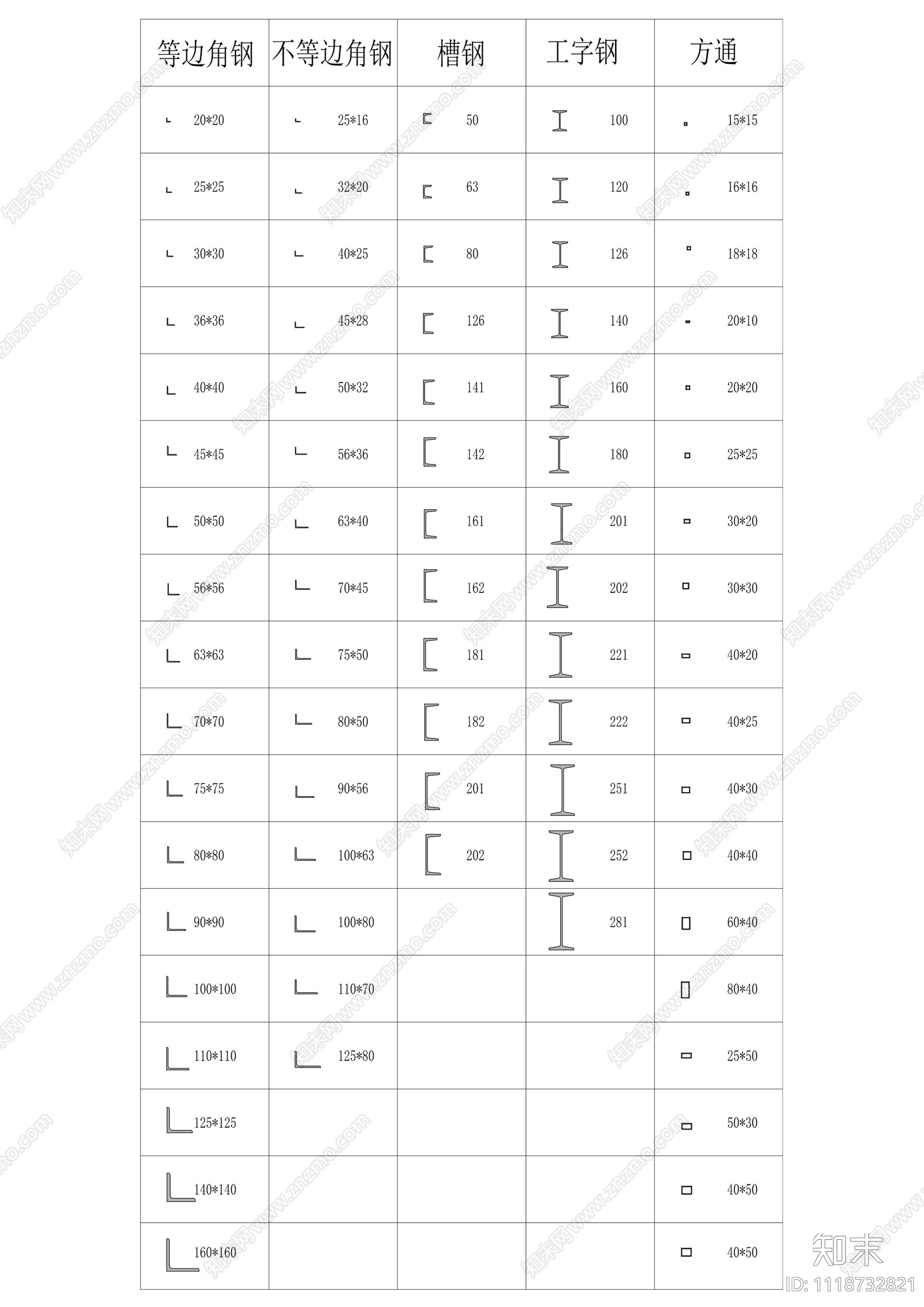 钢结构五金件施工图库施工图下载【ID:1118732821】