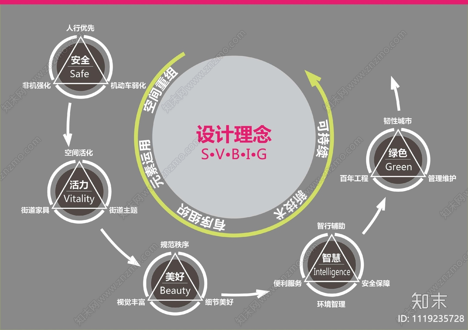 罗湖区完整街道设计导则方案文本下载【ID:1119235728】