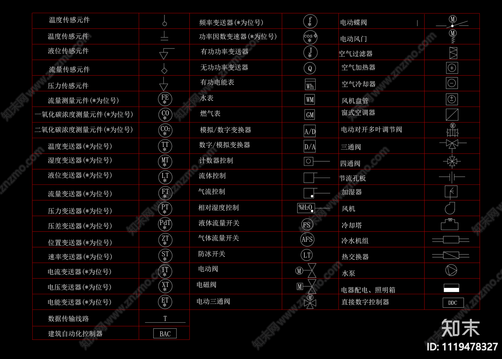 电气图列CAD图库cad施工图下载【ID:1119478327】