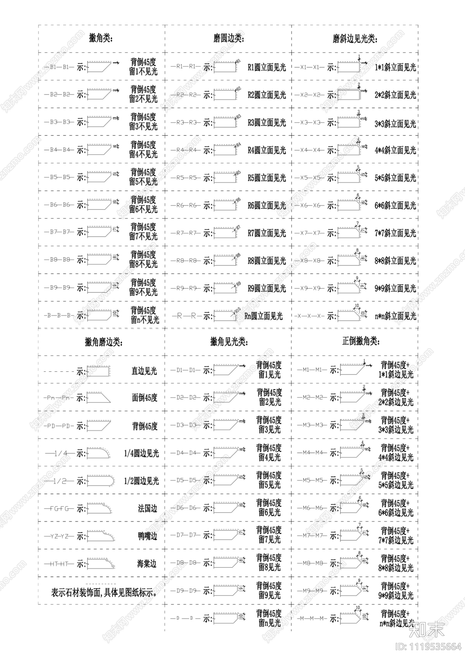 石材类加工模板施工图下载【ID:1119535664】