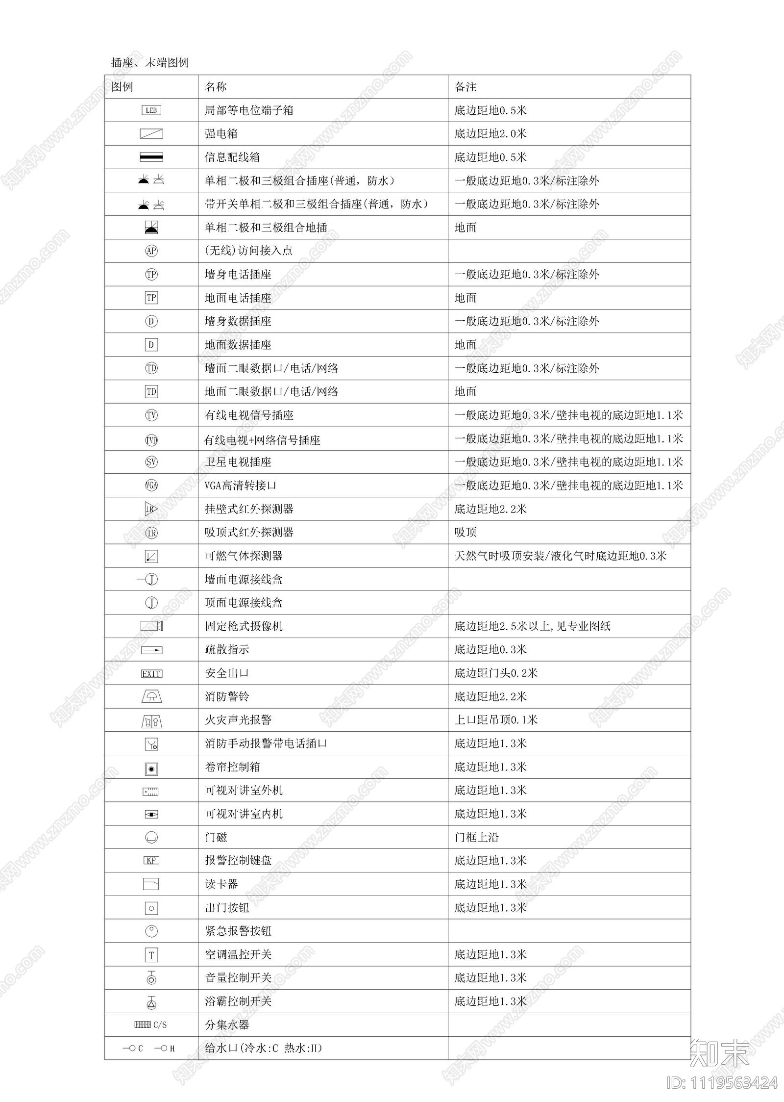 施工图图例图制图规范图库cad施工图下载【ID:1119563424】