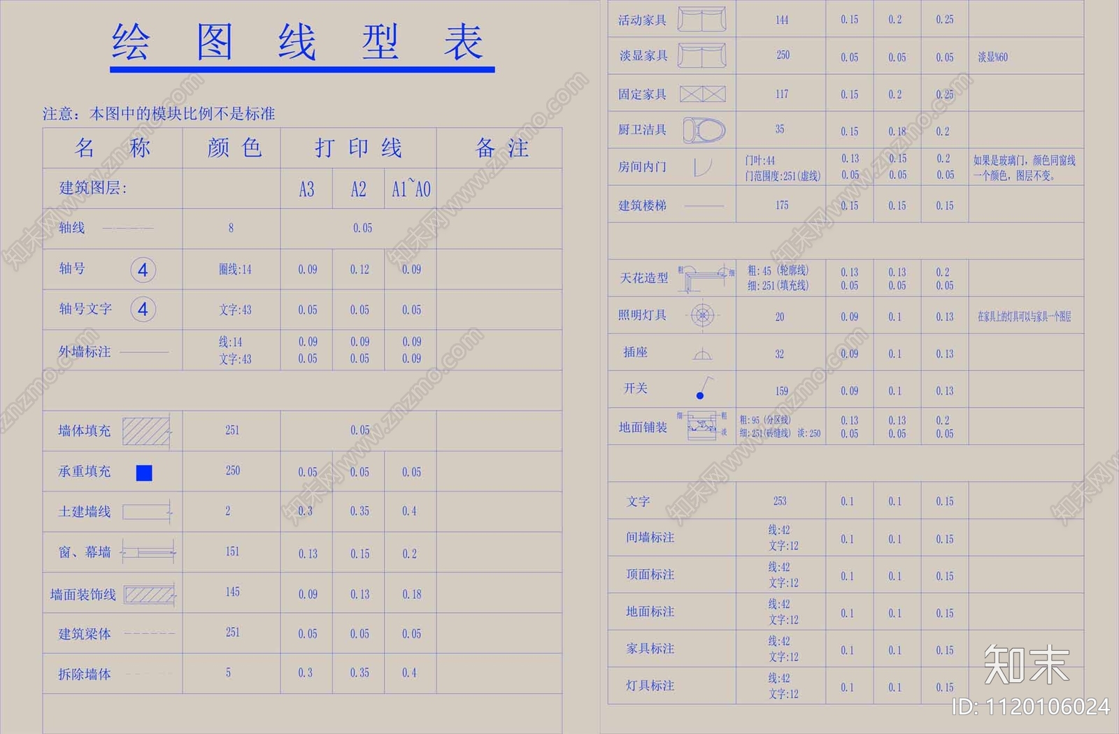 施工图图例标识规范图库施工图下载【ID:1120106024】