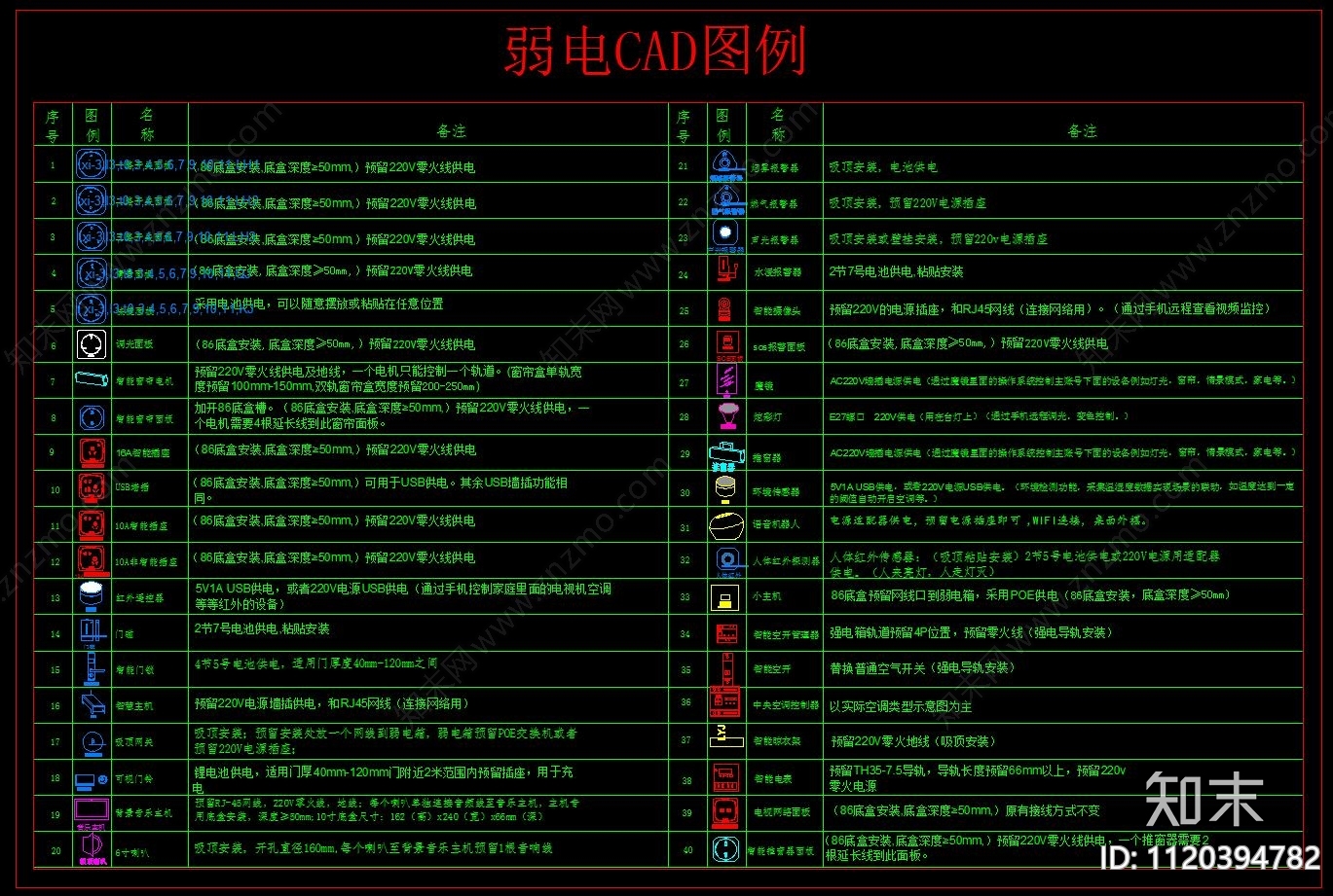 弱电CAD图例cad施工图下载【ID:1120394782】