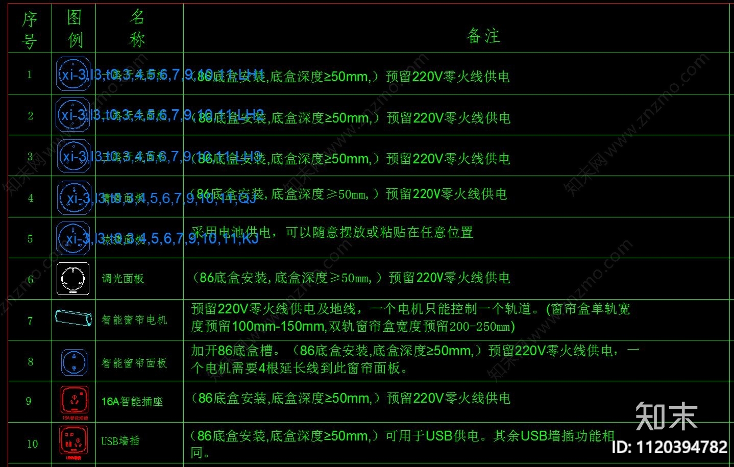 弱电CAD图例cad施工图下载【ID:1120394782】