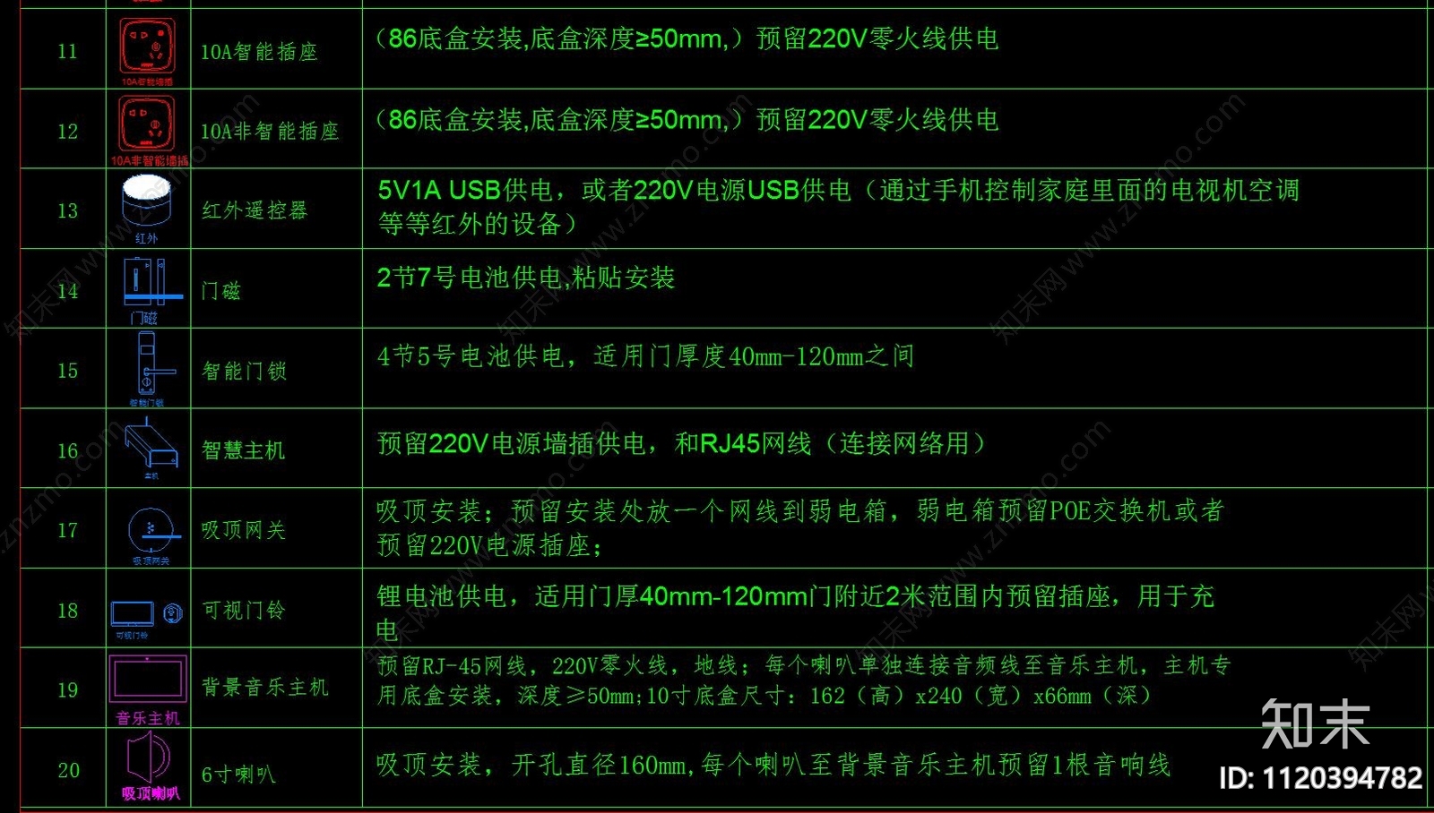 弱电CAD图例cad施工图下载【ID:1120394782】