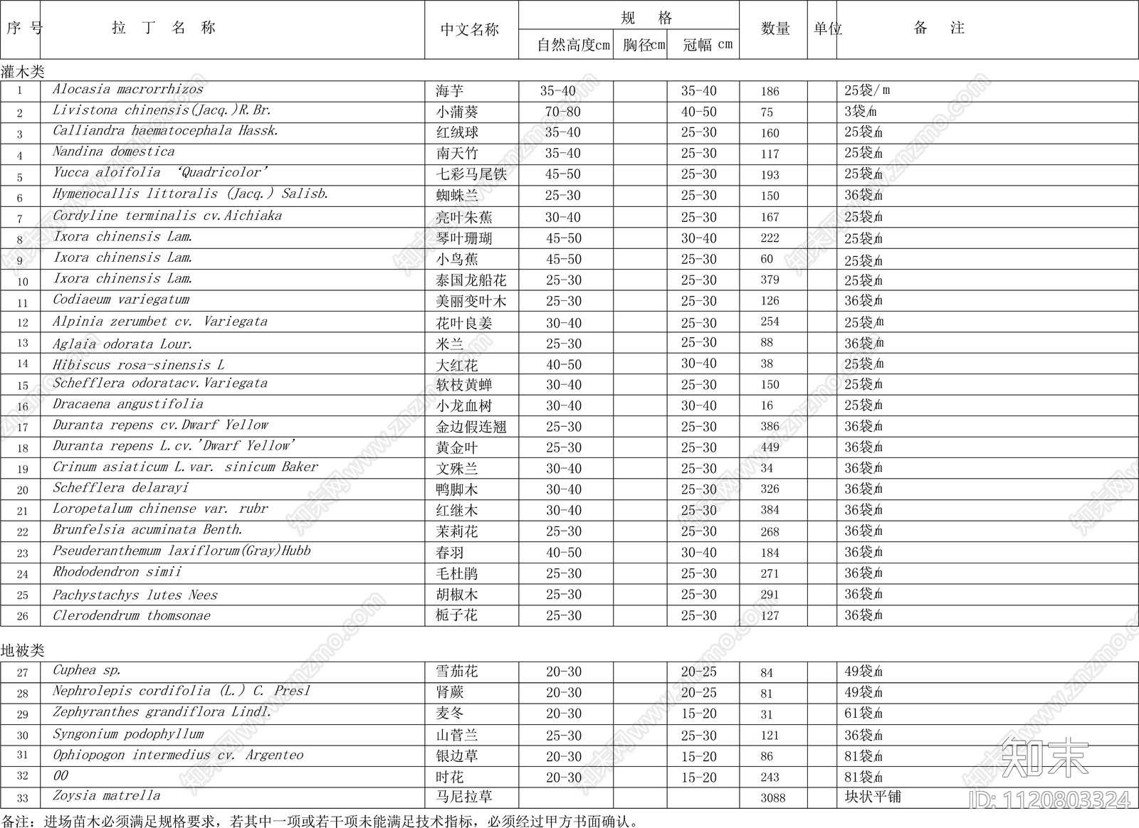 南方居住区景观绿化平面图施工图下载【ID:1120803324】