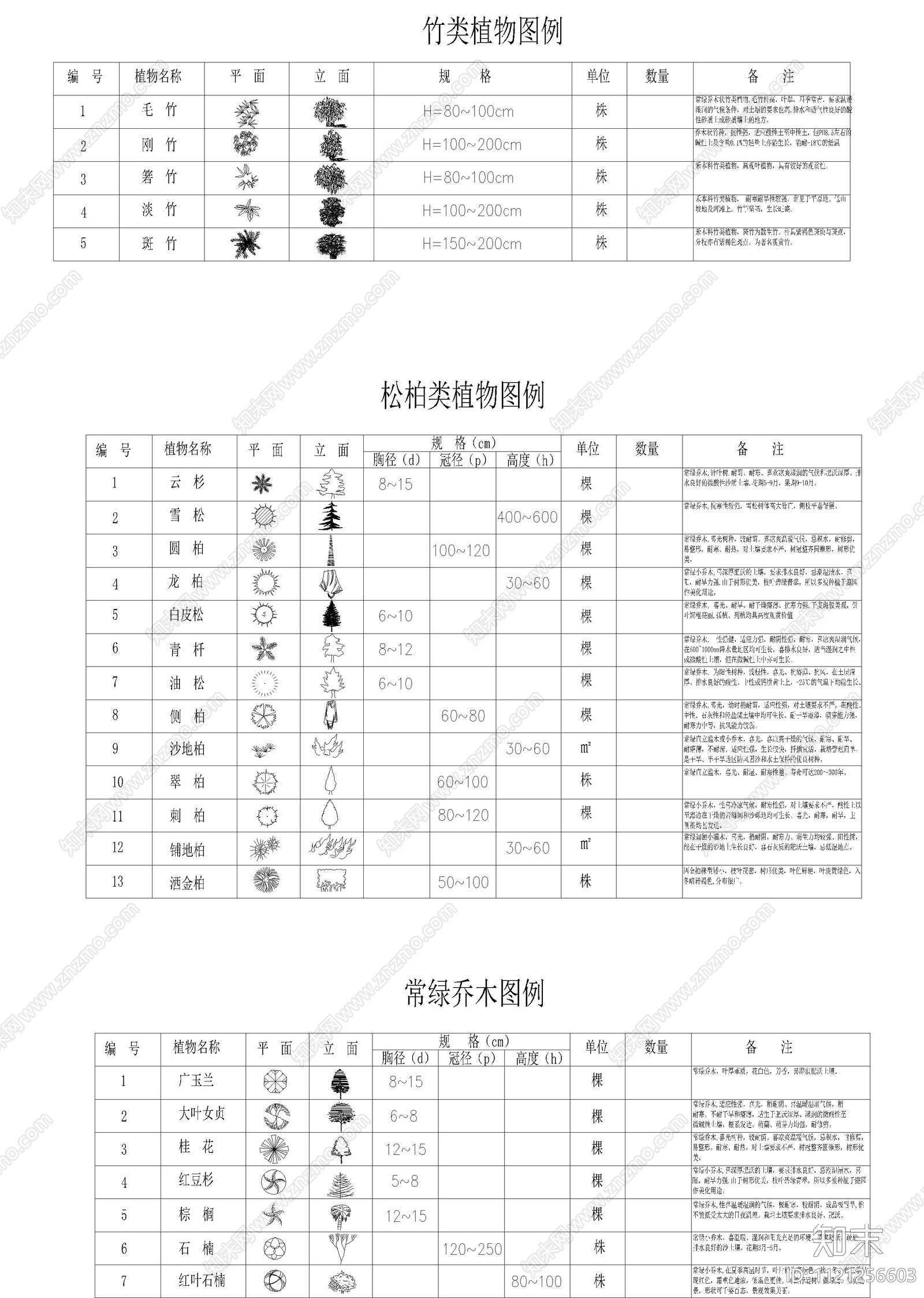 现代简约园林景观植物图库cad施工图下载【ID:1121256603】