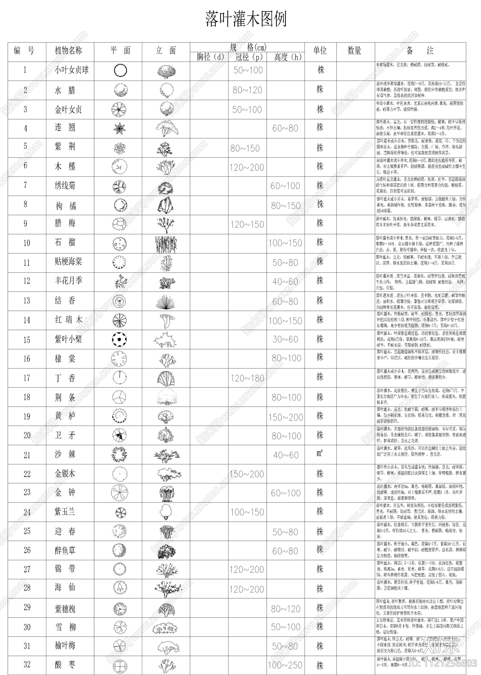 现代简约园林景观植物图库施工图下载【ID:1121256603】