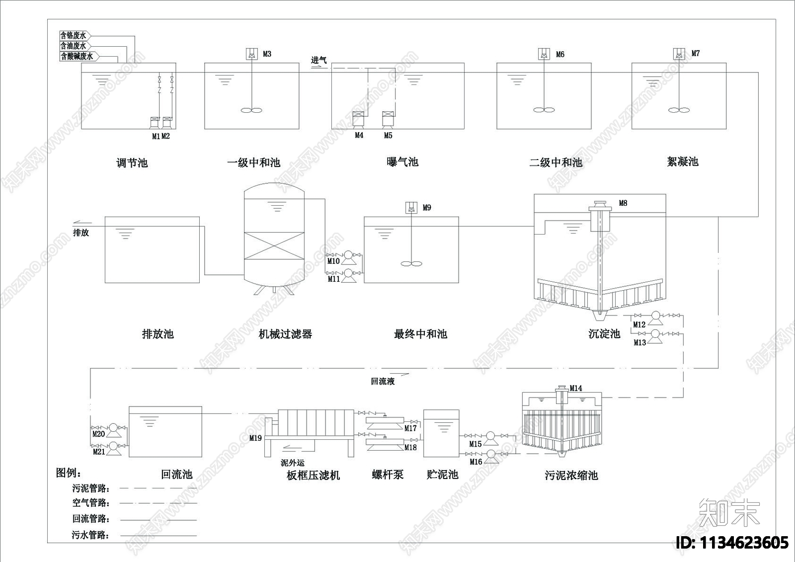 含铬含油酸性废水处理工艺流程图施工图下载【ID:1134623605】