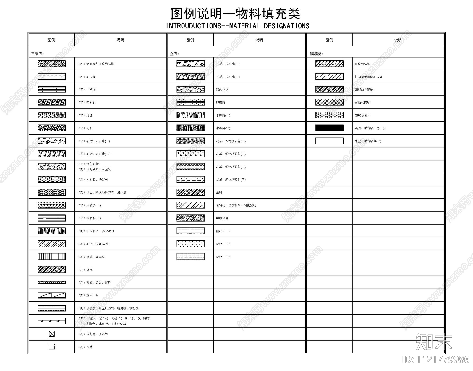 CAD物料填充图块施工图cad施工图下载【ID:1121779986】