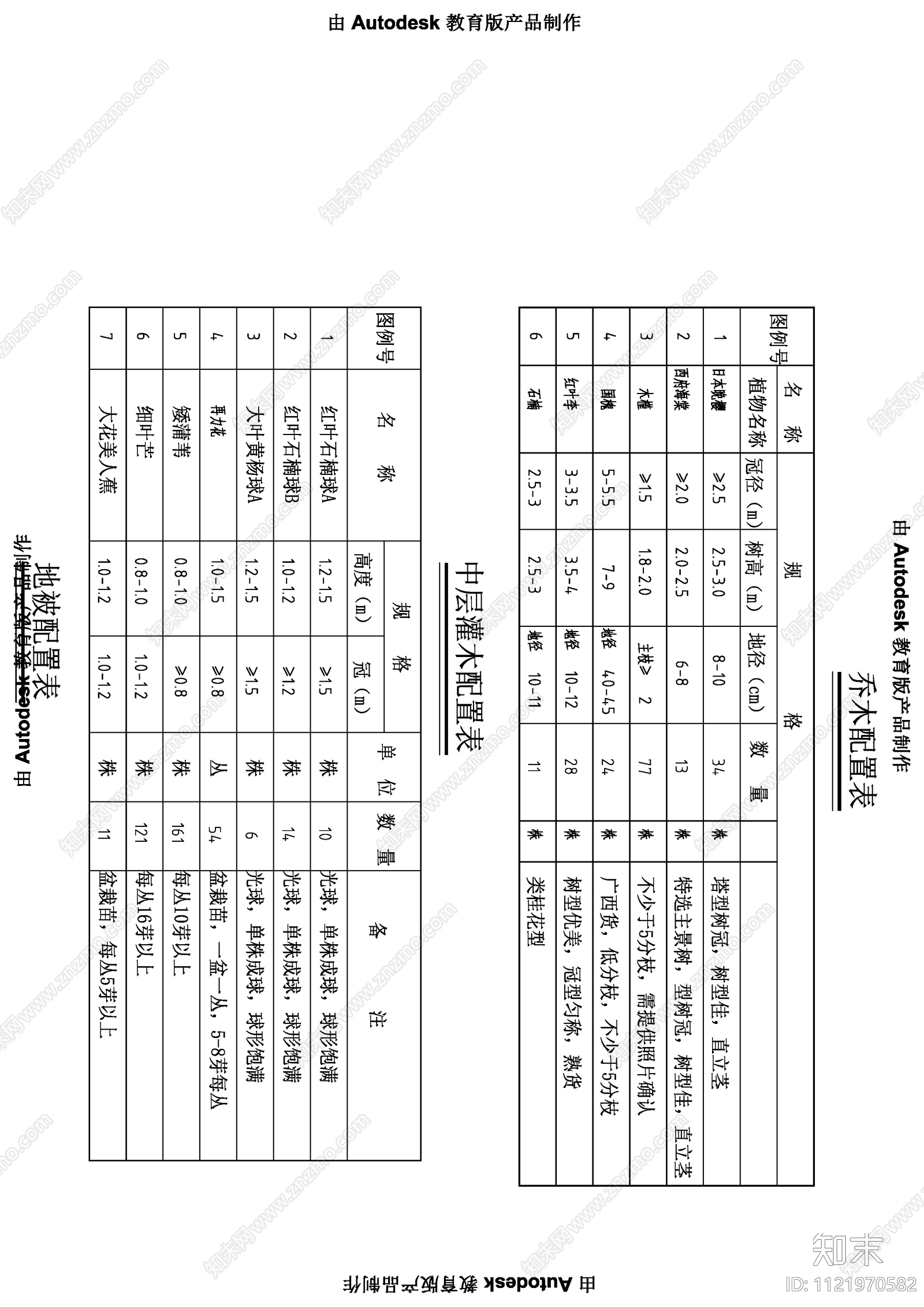 海绵城市绿化配置平面图cad施工图下载【ID:1121970582】