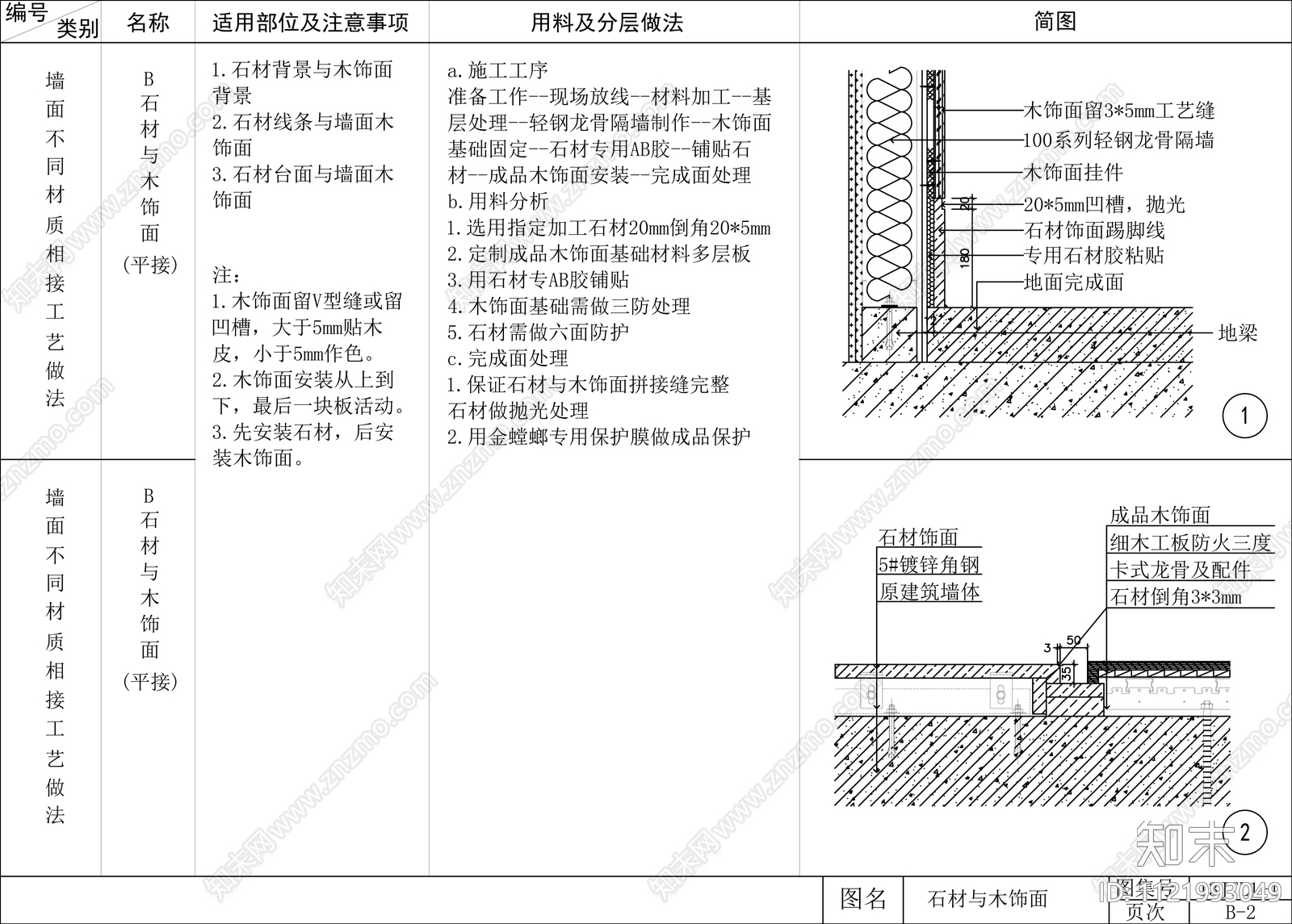 墙面节点大样附带su模型解析cad施工图下载【ID:1121993049】