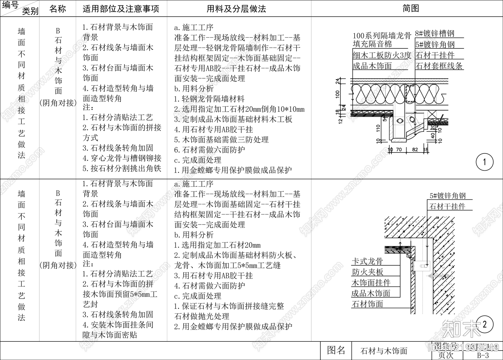 墙面节点大样附带su模型解析cad施工图下载【ID:1121993049】