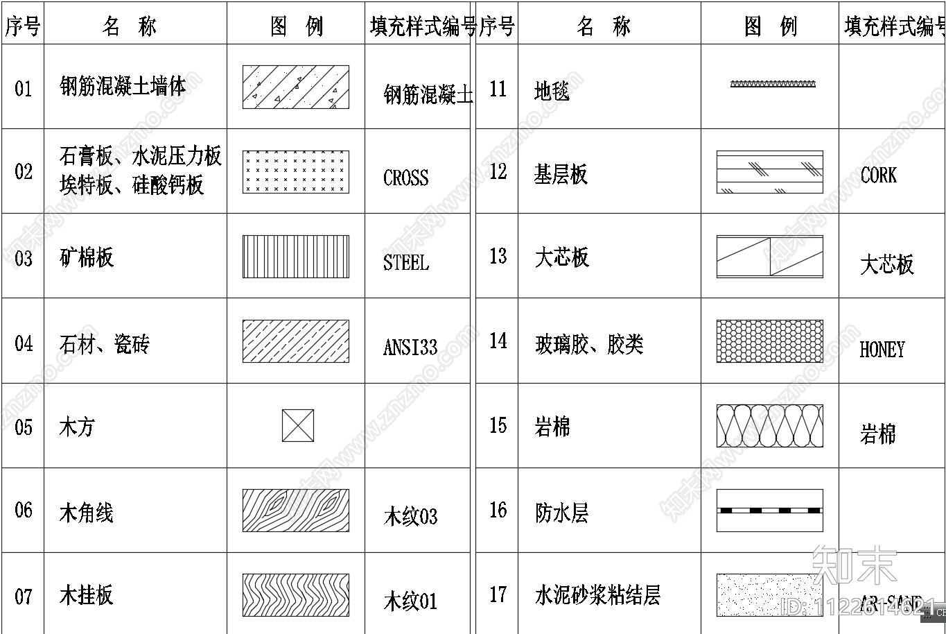 CAD制图标准施工图下载【ID:1122614621】