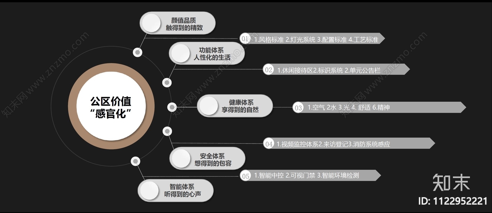 华润置地福州中央润城公区方案下载【ID:1122952221】