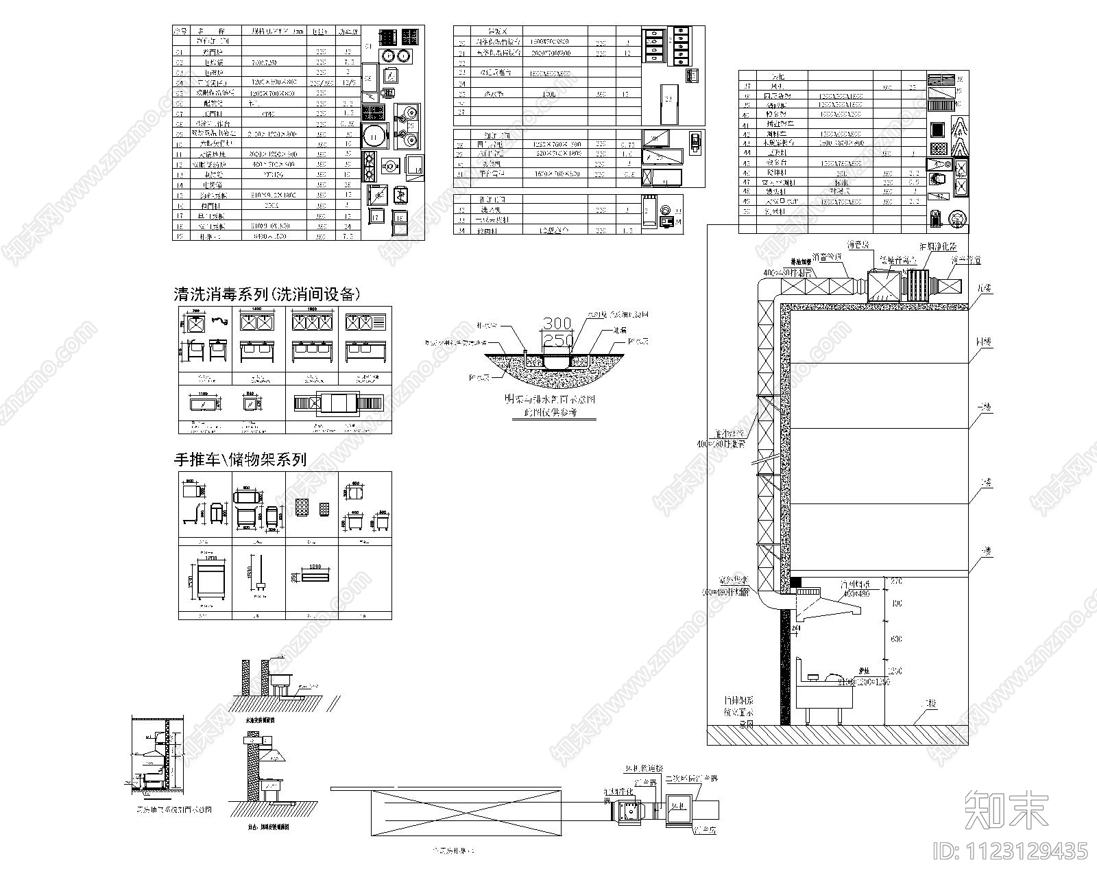 餐饮模块厨房设备施工图下载【ID:1123129435】