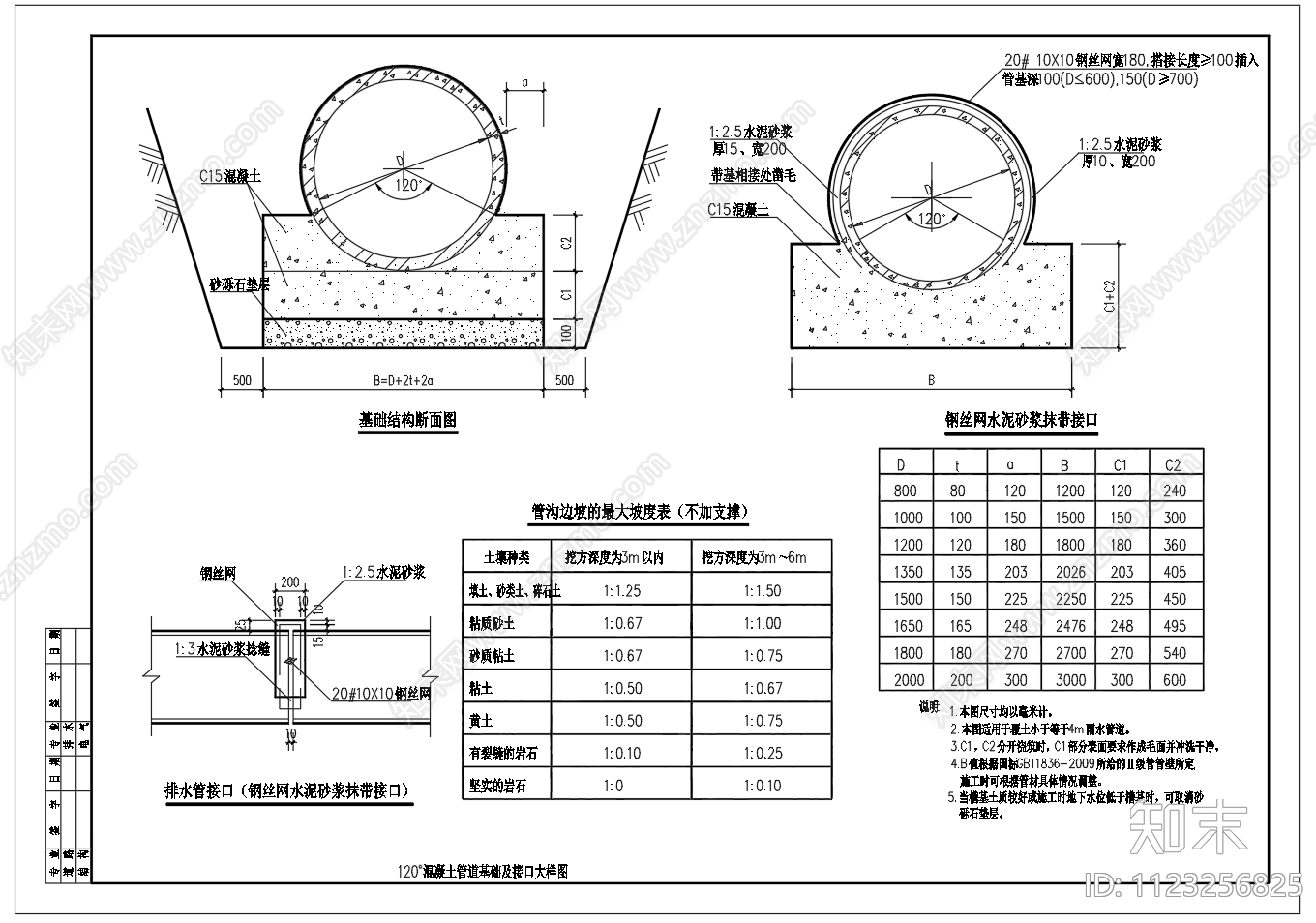 城市道路排水120°混凝土管道基础及接口大样施工图下载【ID:1123256825】