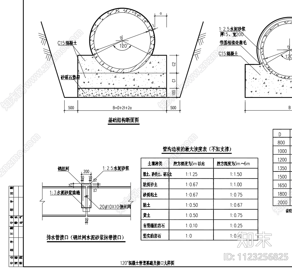 城市道路排水120°混凝土管道基础及接口大样施工图下载【ID:1123256825】