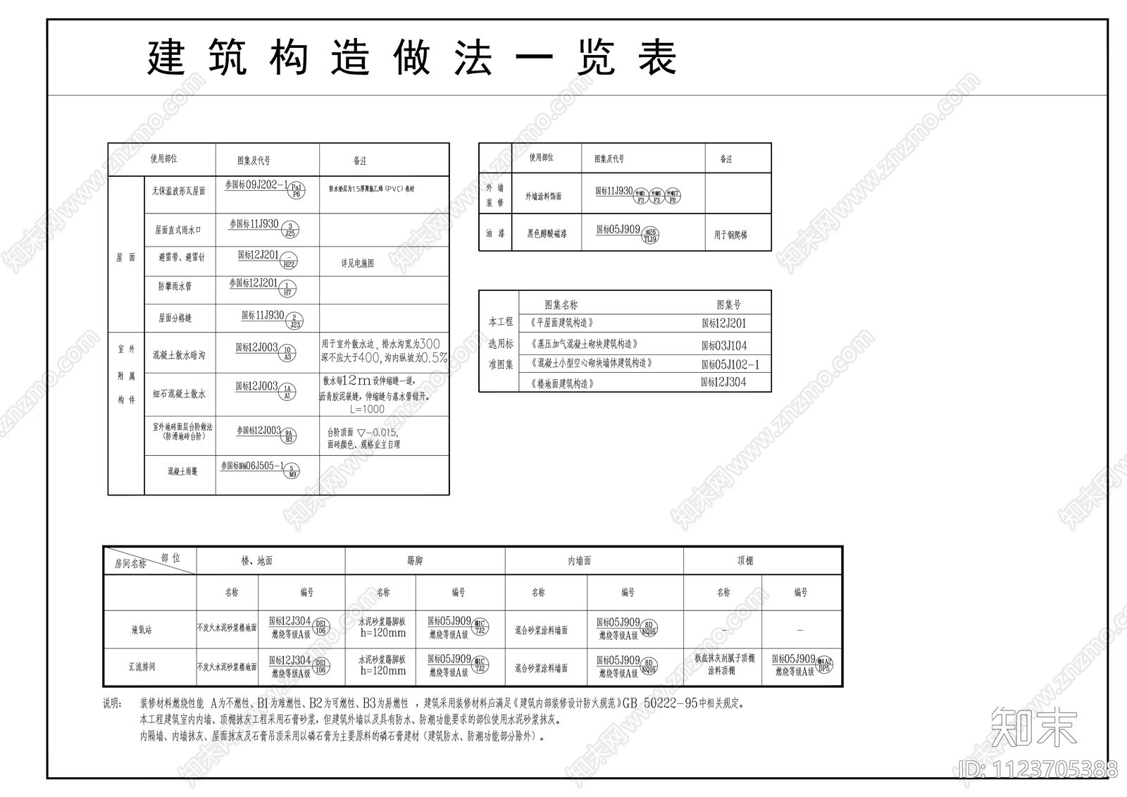 医疗液氧站cad施工图下载【ID:1123705388】