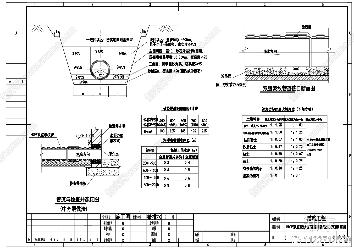 市政道路排水HDPE双壁波纹管道基础及管道接口断面图施工图下载【ID:1123712550】