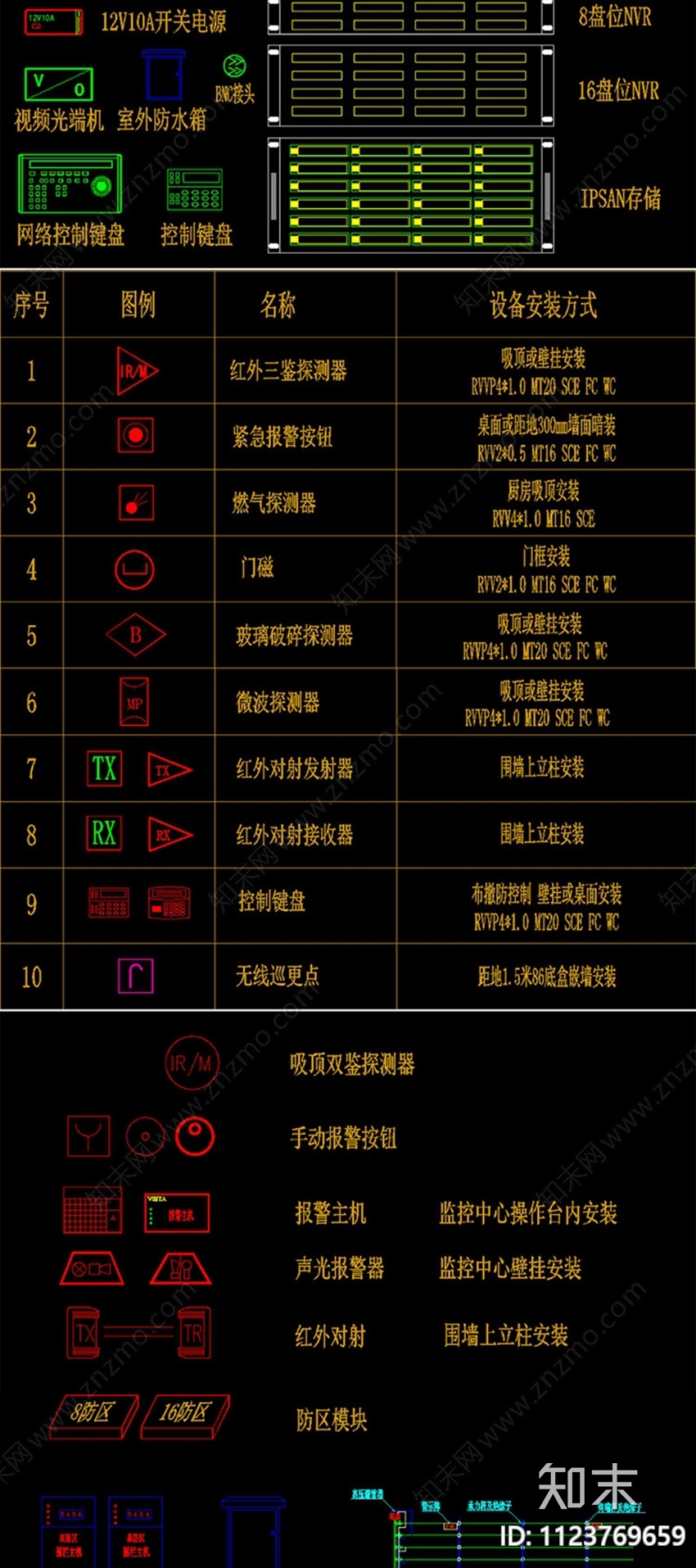 监控报警安防系统工程弱电智能化CAD图库施工图下载【ID:1123769659】