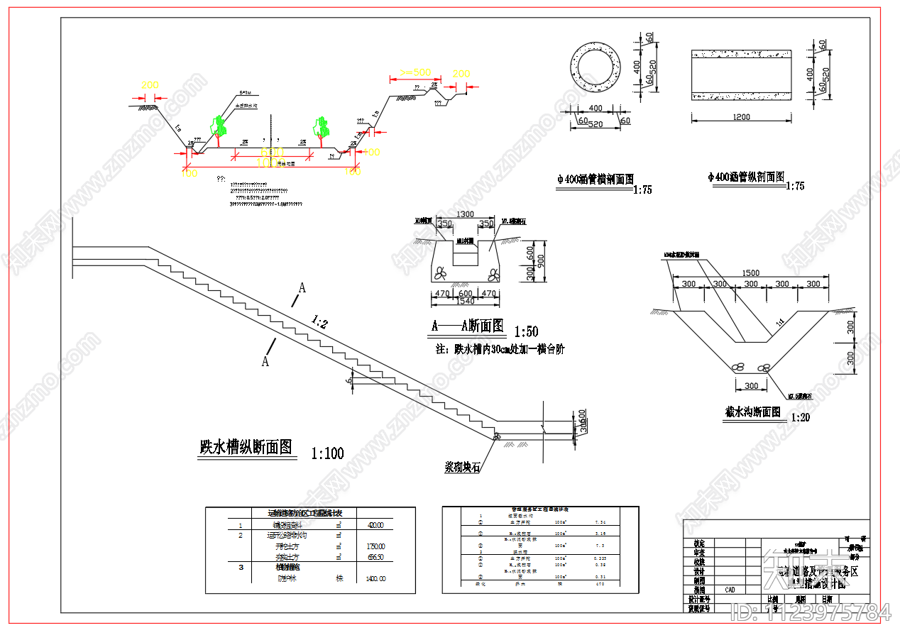 现代矿区排水沟剖面cad施工图下载【ID:1123975784】