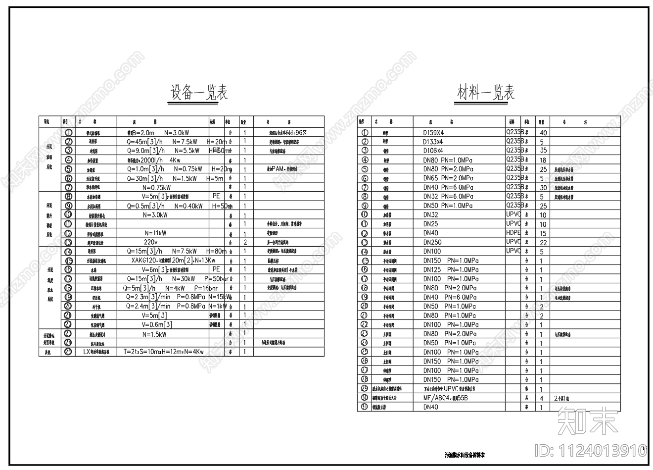 污泥脱水间工艺流程图cad施工图下载【ID:1124013910】