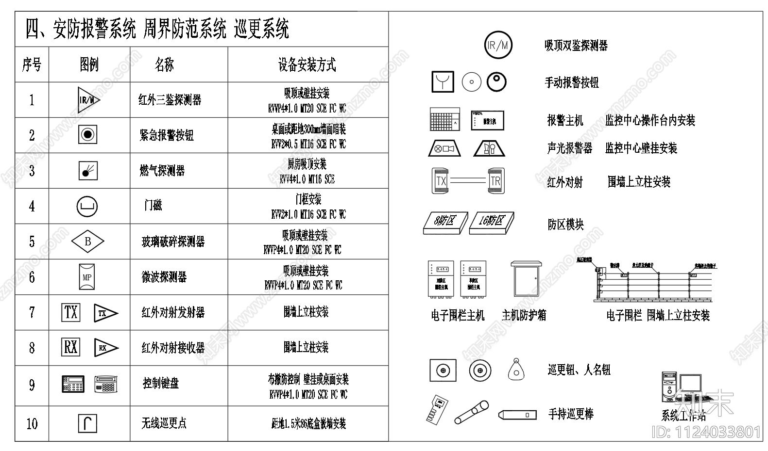 智能弱电系统多媒体布线安防监控网络一卡通图例施工图下载【ID:1124033801】