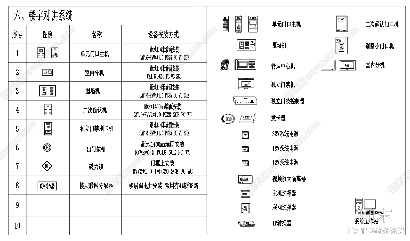 智能弱电系统多媒体布线安防监控网络一卡通图例施工图下载【ID:1124033801】