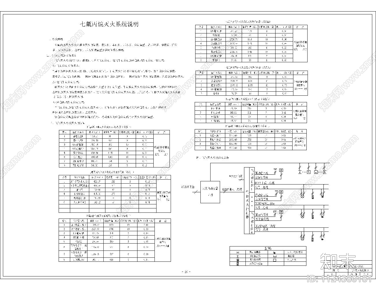 数据中心负一层灭火系统cad施工图下载【ID:1124380181】