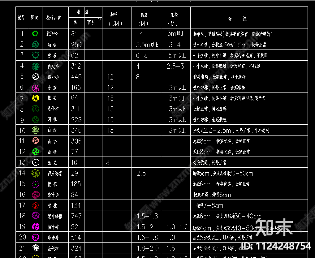 道路景观绿化设计施工图cad施工图下载【ID:1124248754】