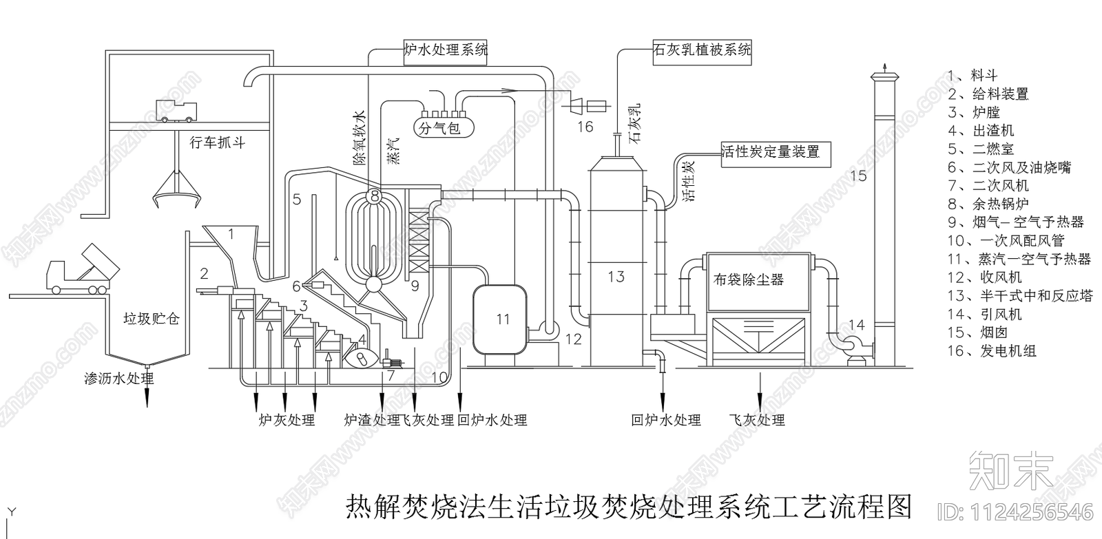 热解焚烧法生活垃圾焚烧处理系统工艺流程图施工图下载【ID:1124256546】