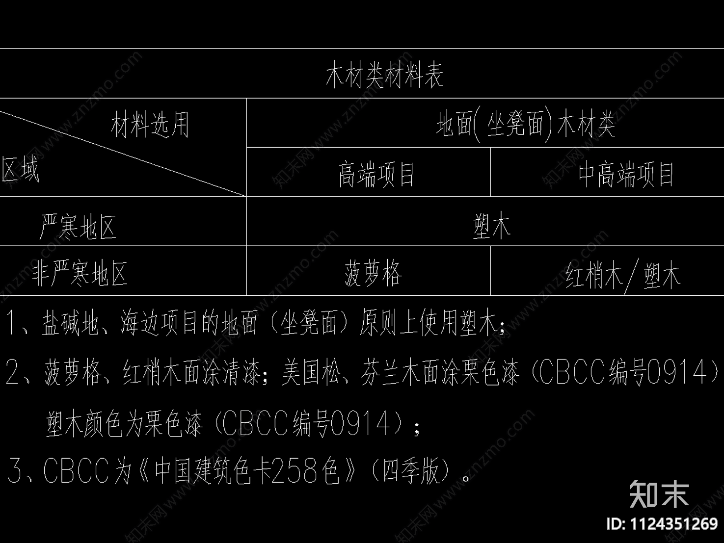 现代防腐木木平台卡扣件及螺钉固定做法cad施工图下载【ID:1124351269】