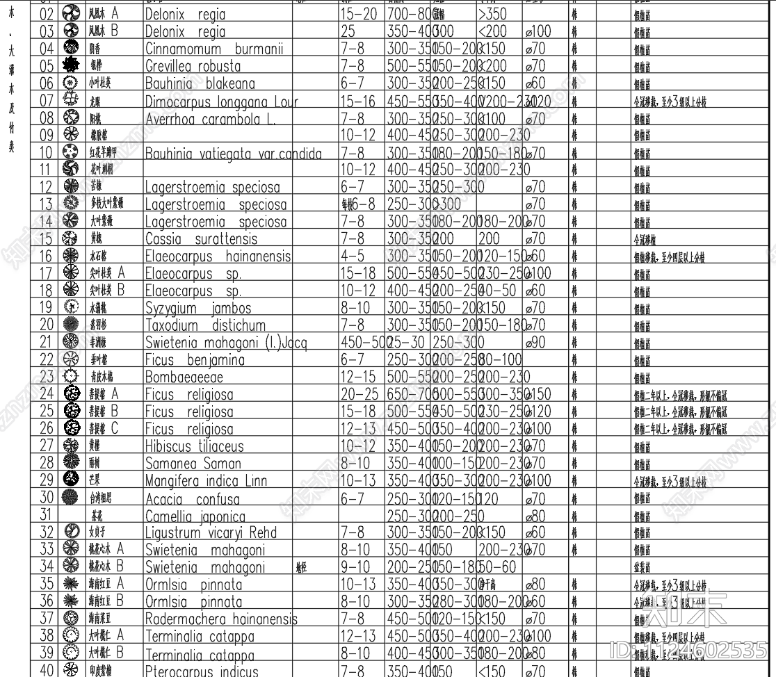 420个植物平面图块图例施工图下载【ID:1124602535】