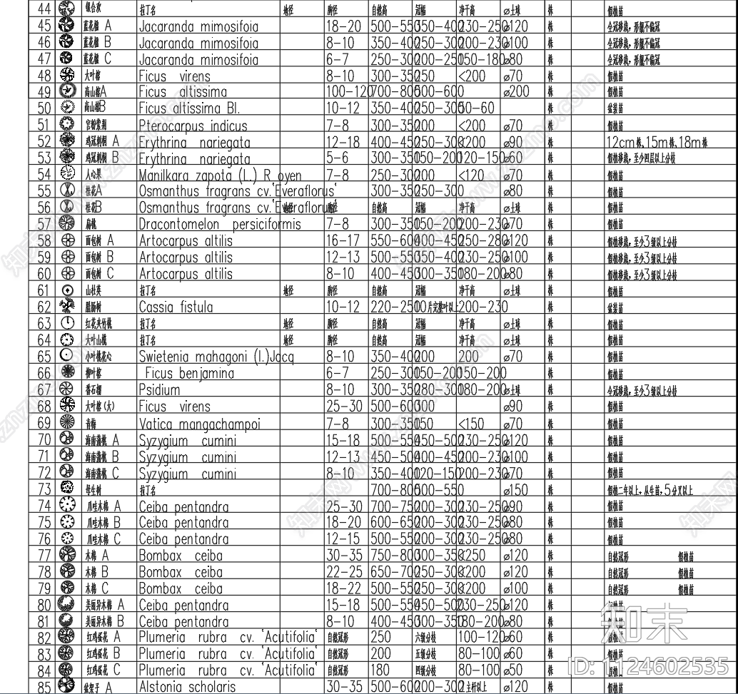 420个植物平面图块图例施工图下载【ID:1124602535】