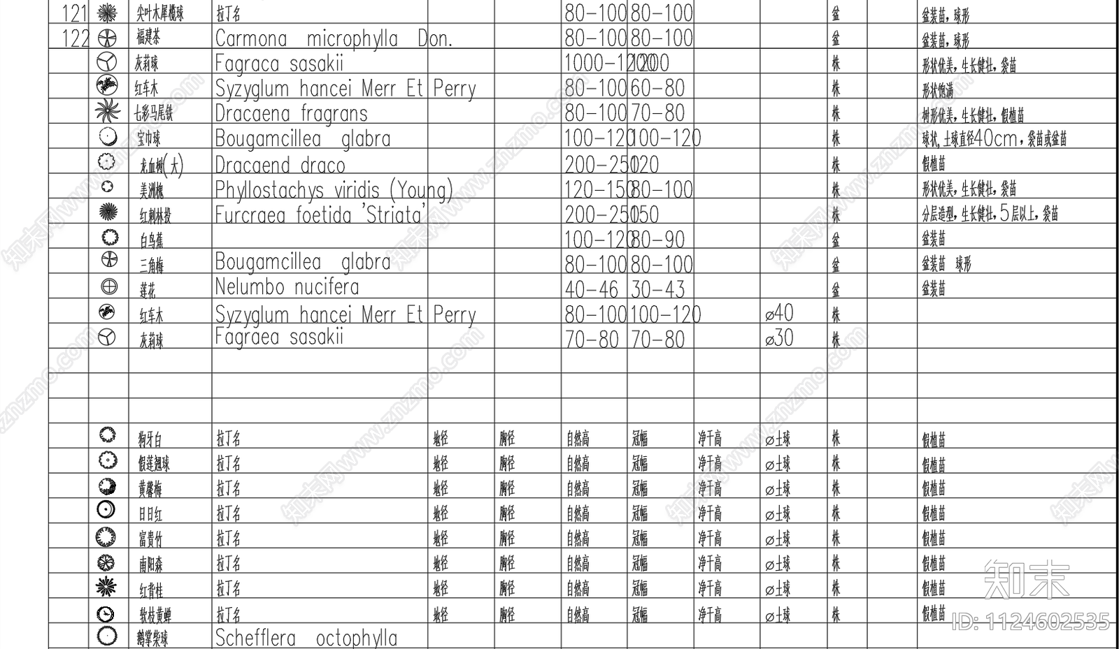 420个植物平面图块图例施工图下载【ID:1124602535】