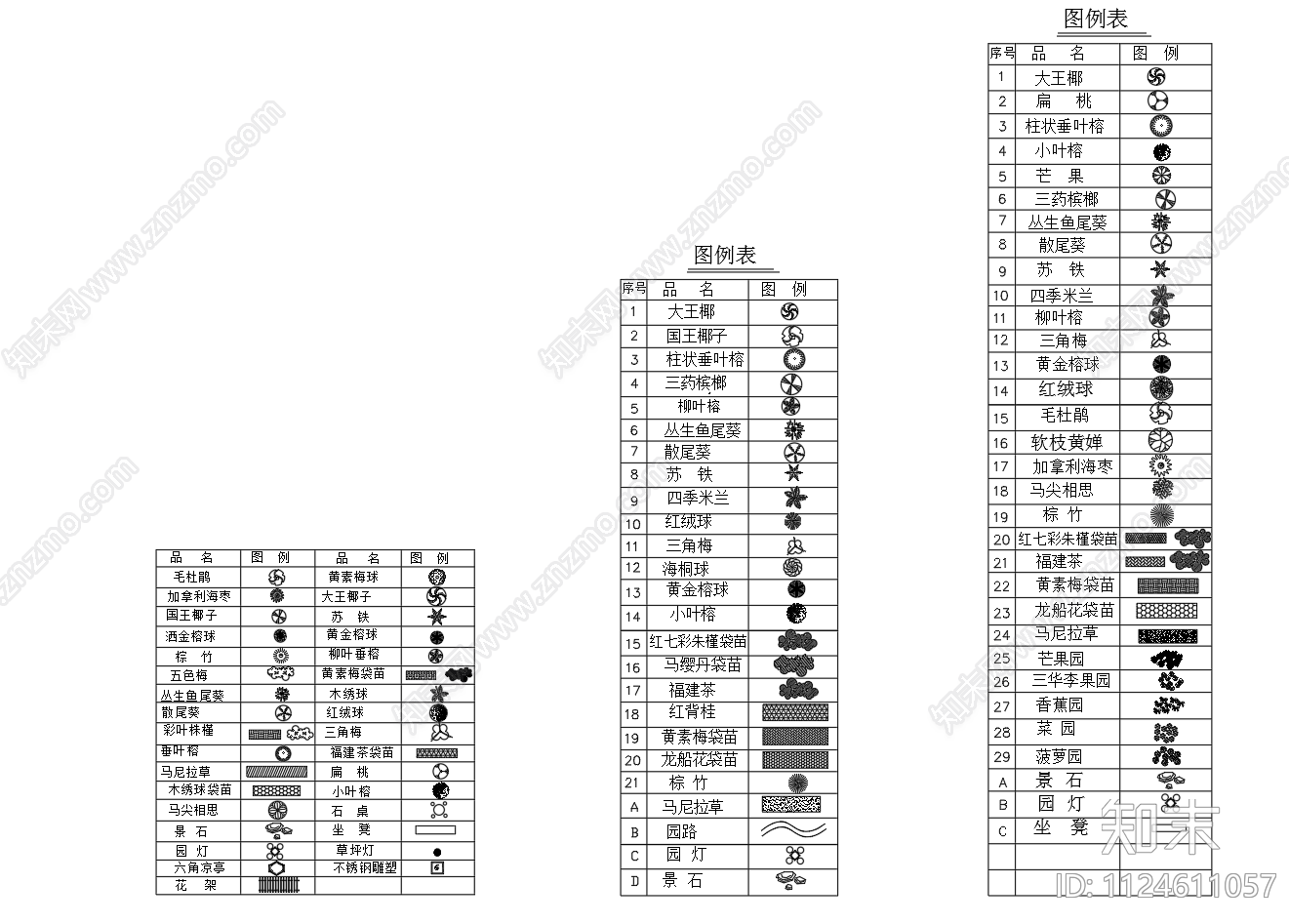 园林景观设计植物平面图块施工图下载【ID:1124611057】